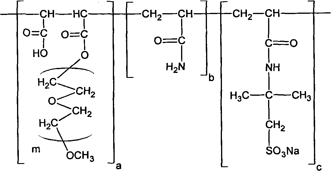 Comb-like polymer fluid loss additive for drilling fluid and preparation method thereof