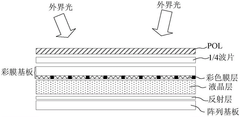 Reflective display device and manufacturing method thereof