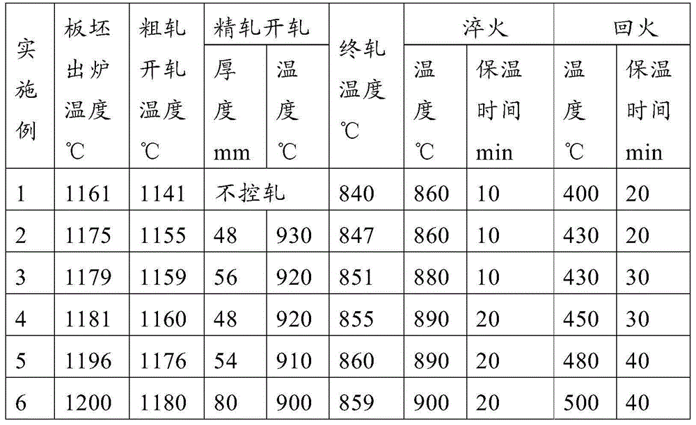 Low-cost super-high-strength carriage board and manufacture method thereof