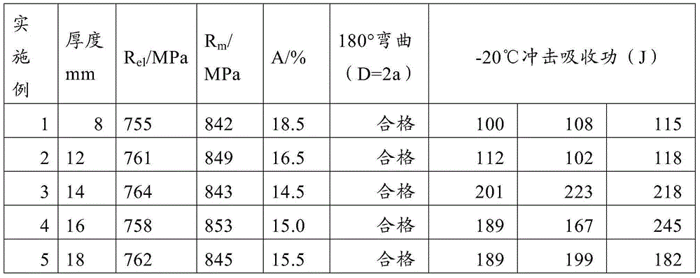 Low-cost super-high-strength carriage board and manufacture method thereof