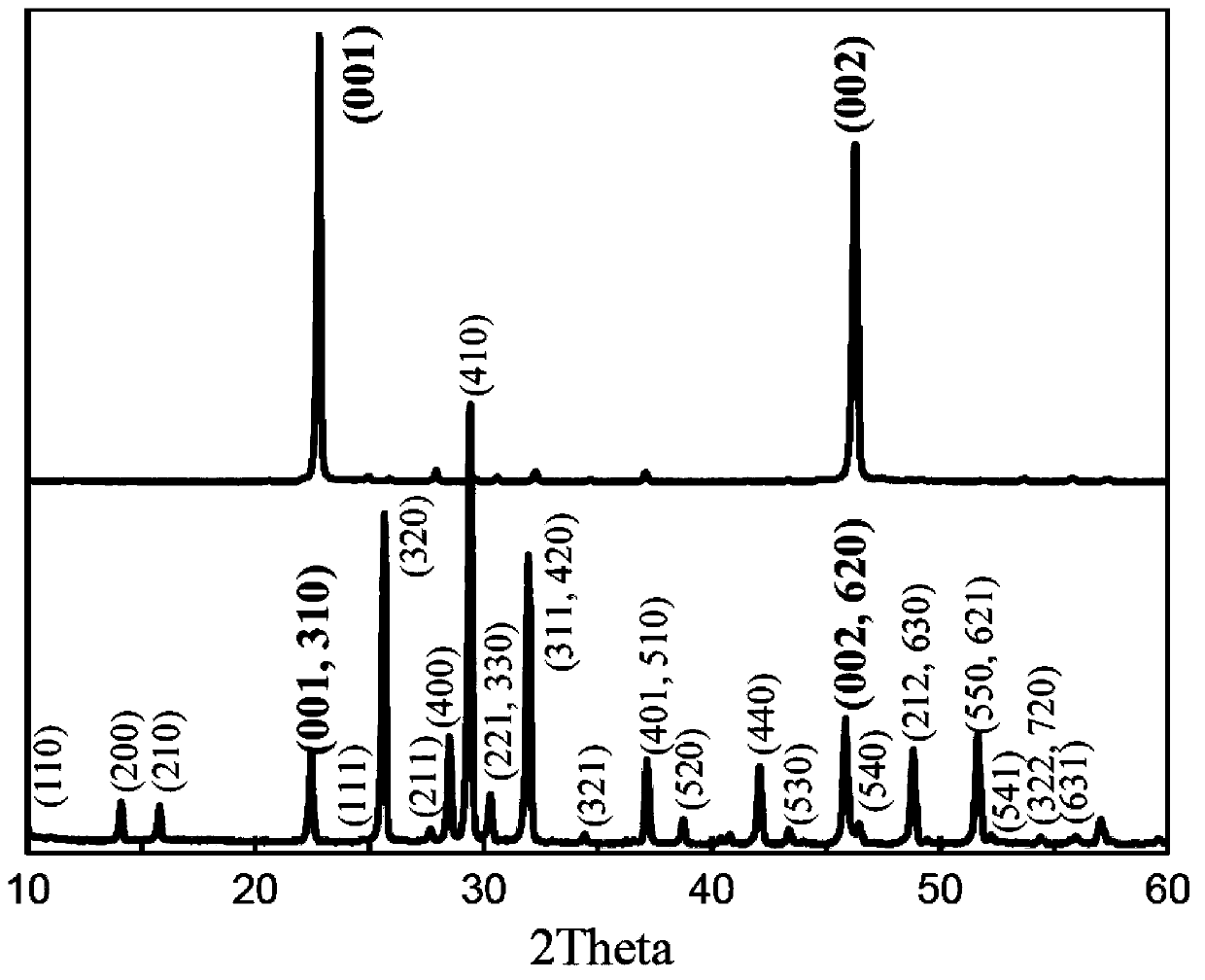 Lead-free compact strontium postasium niobate textured ceramic and preparation method thereof