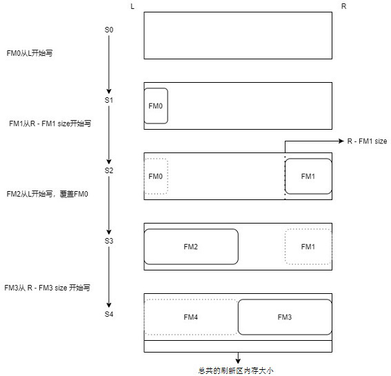 Memory management method and device for neural network reasoning