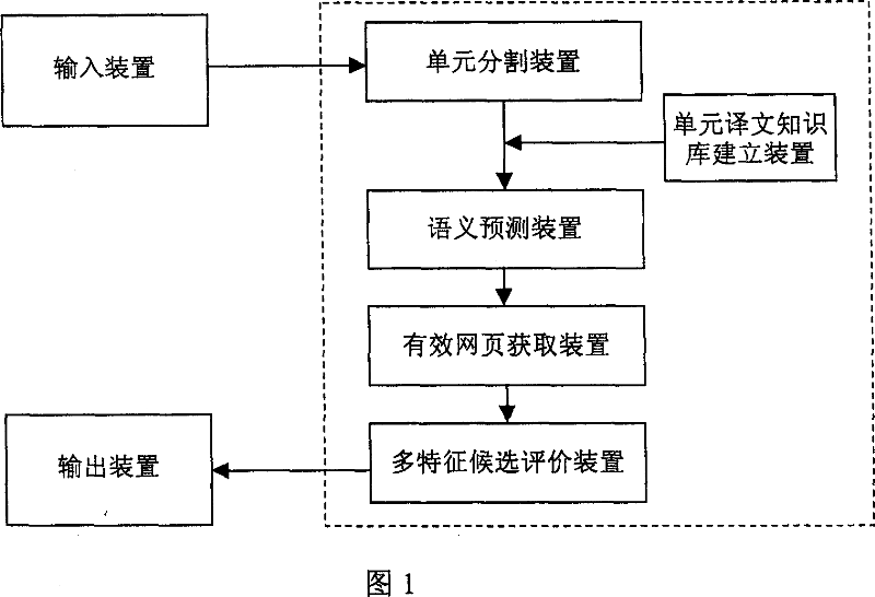 Translation obtaining method and apparatus based on semantic forecast