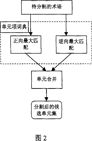 Translation obtaining method and apparatus based on semantic forecast