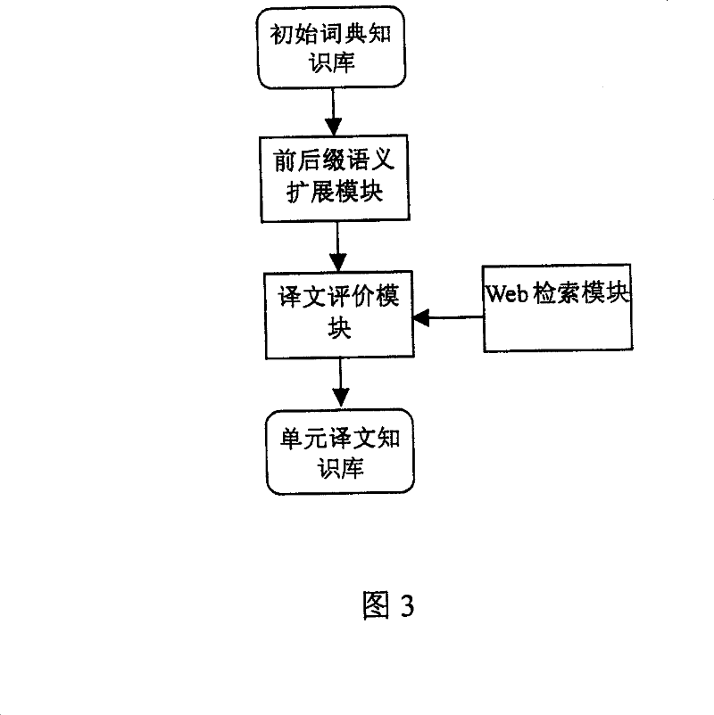 Translation obtaining method and apparatus based on semantic forecast