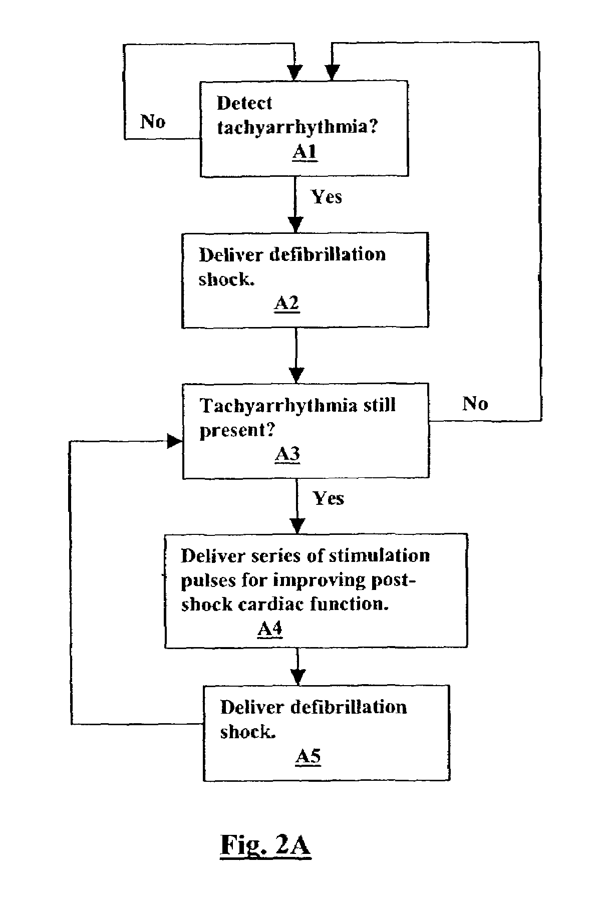 Method and apparatus for delivering pre-shock defibrillation therapy