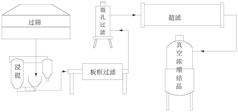 A process for extracting and purifying tea polyphenols with spherical polyamide resin