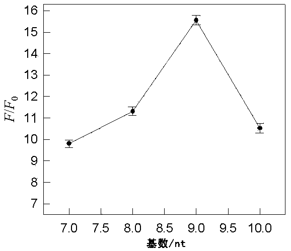 A Fluorescent Analysis Method for Measuring Hg2+ Concentration