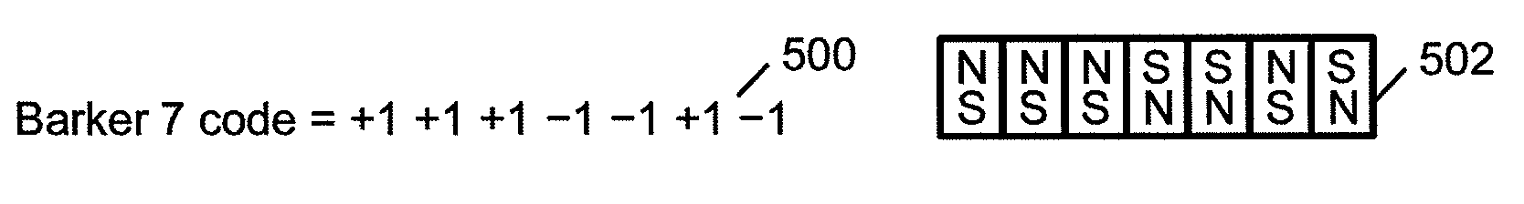 Field emission system and method