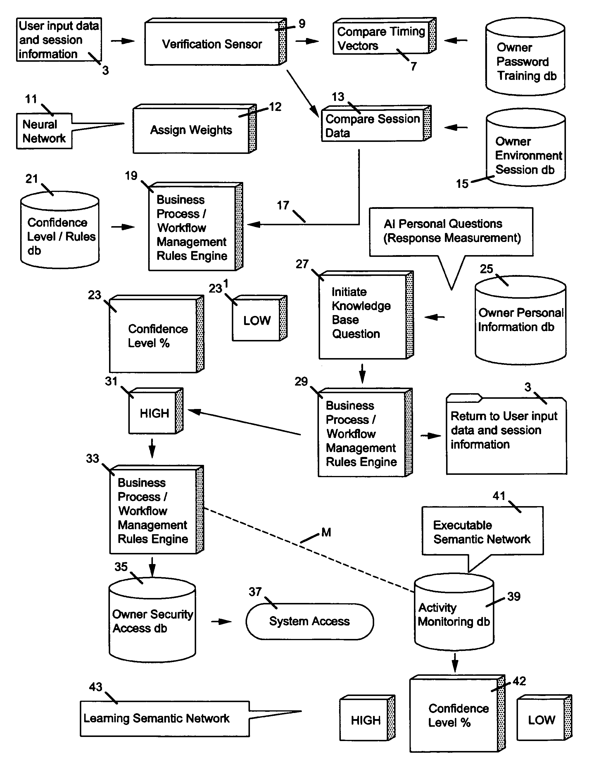 Method of and apparatus for combining artificial intelligence (AI) concepts with event-driven security architectures and ideas