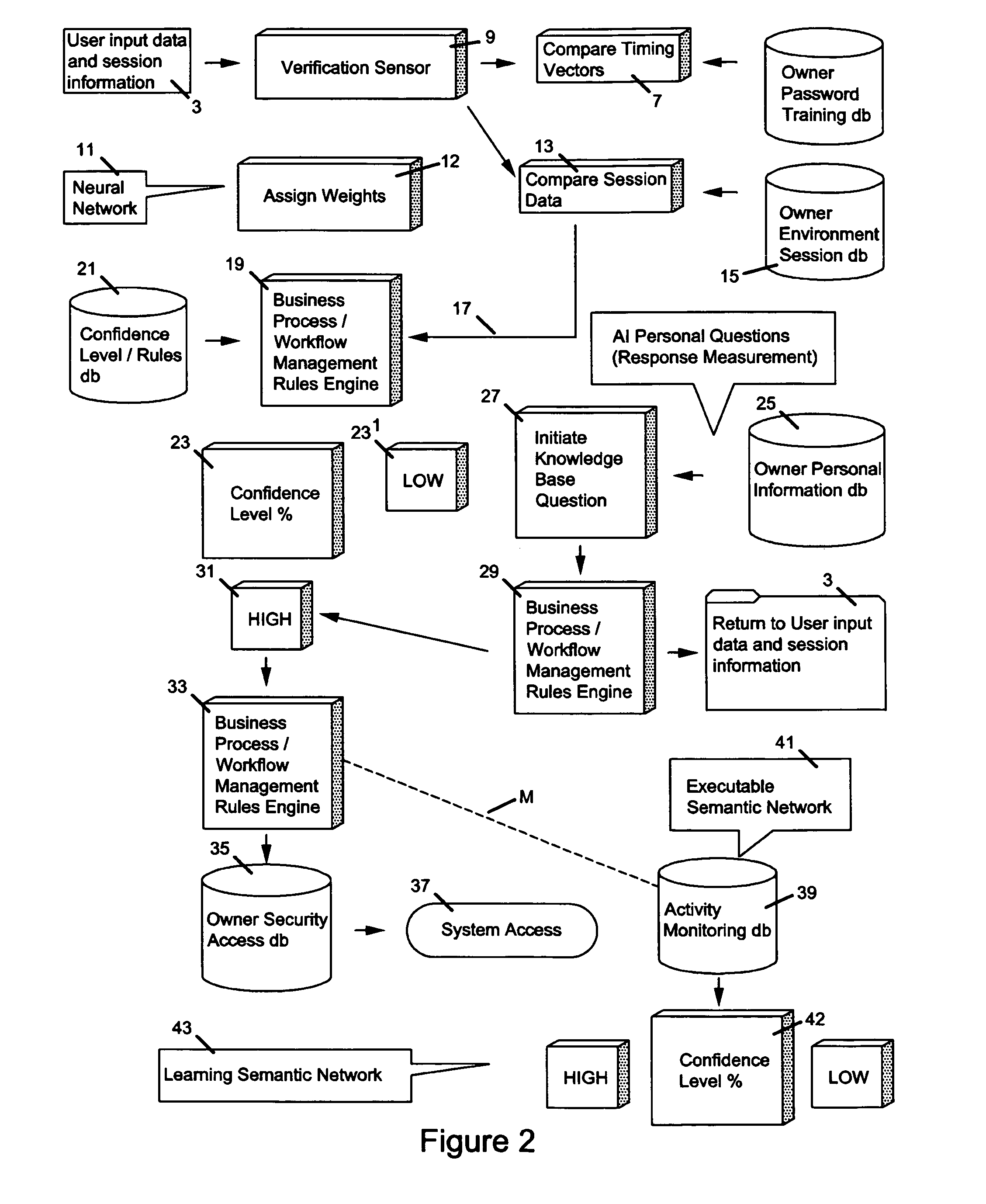 Method of and apparatus for combining artificial intelligence (AI) concepts with event-driven security architectures and ideas