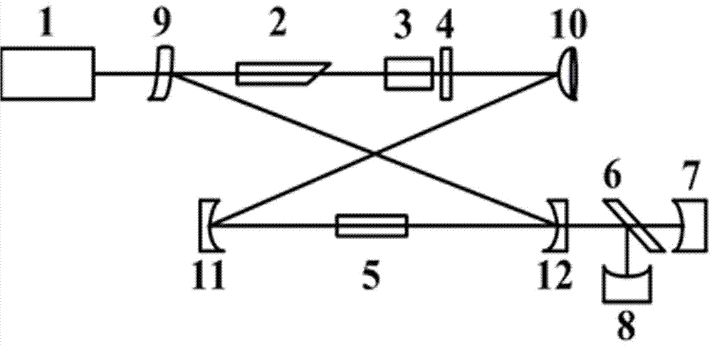 Measurement Method of Intracavity Linear Loss of All-Solid-State Laser