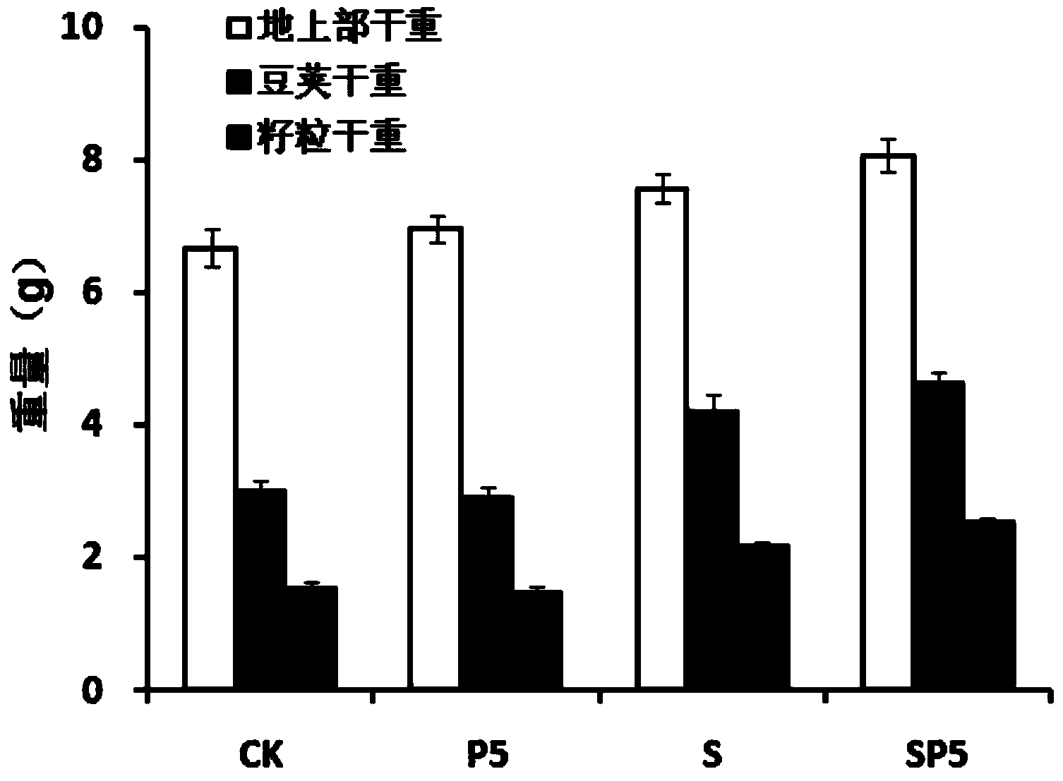 Method for improving available phosphorus content in moisture soil