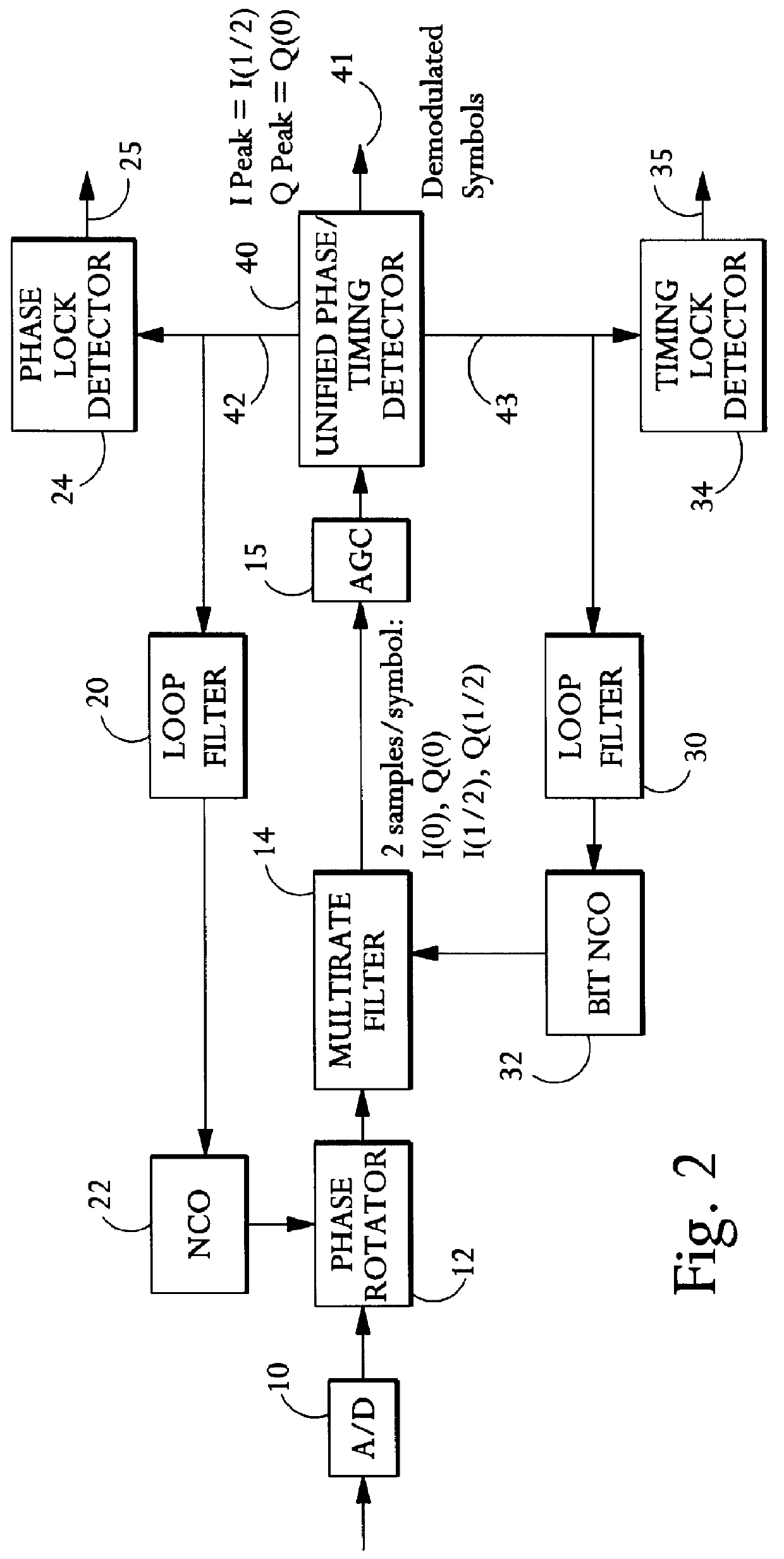 OQPSK phase and timing detection