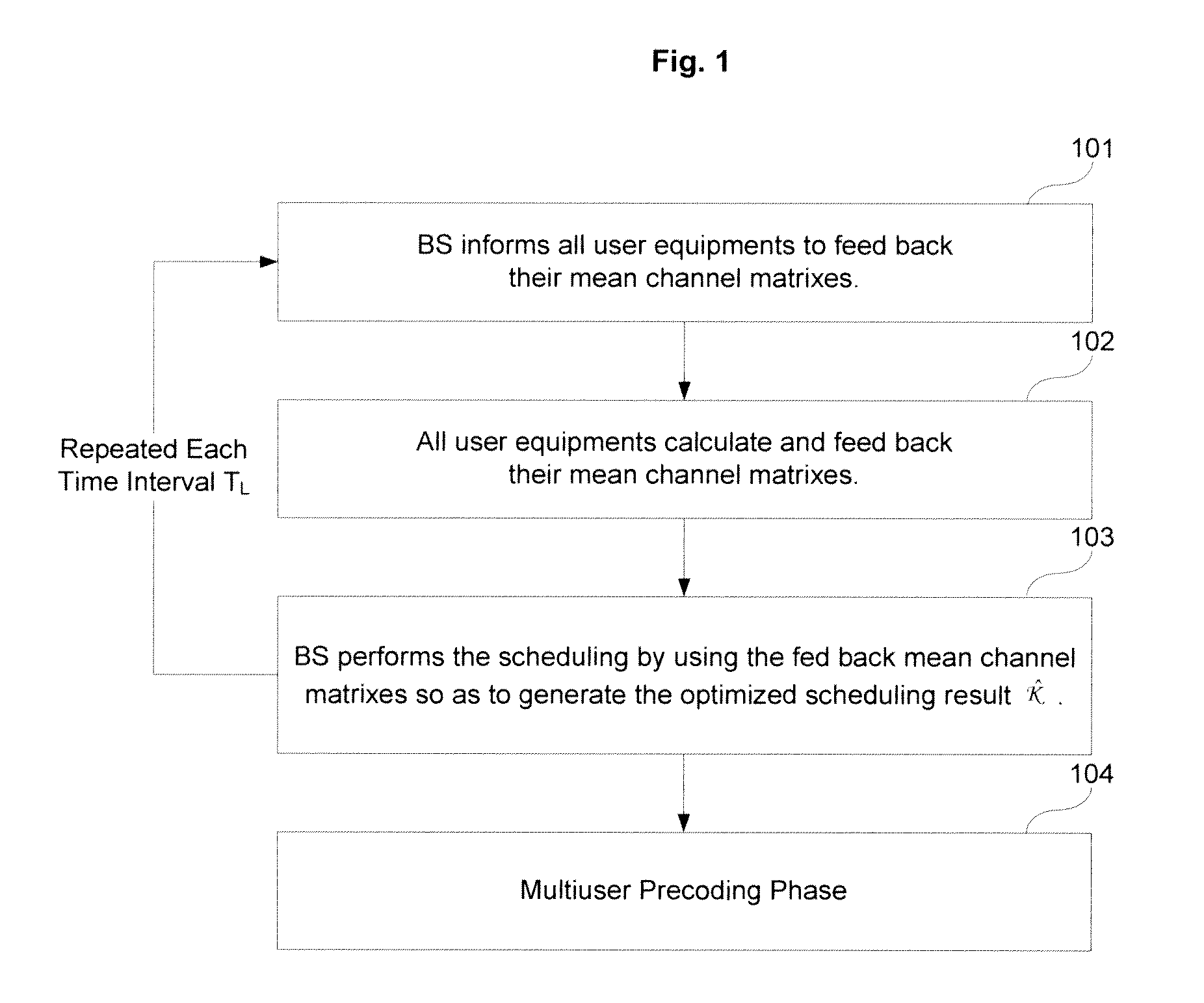 Long-term-csi-aided mu-mimo scheduling method, base station and user equipment