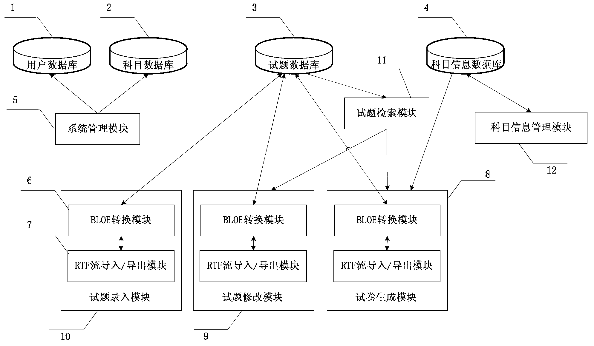 Automatic examination paper generating device and method based on binary large object (BLOB) storage and enhanced RichEdit control