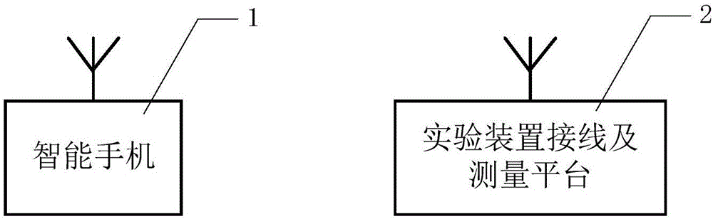 WiFi technology-based fluorescent lamp circuit power factor improving experiment apparatus and experiment method therefor