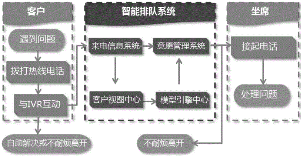 Method and device for processing user incoming call