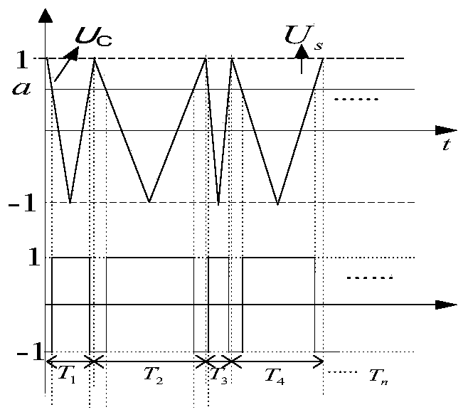 A Triangular Carrier Slope Randomly Distributed Pulse Width Modulation Circuit