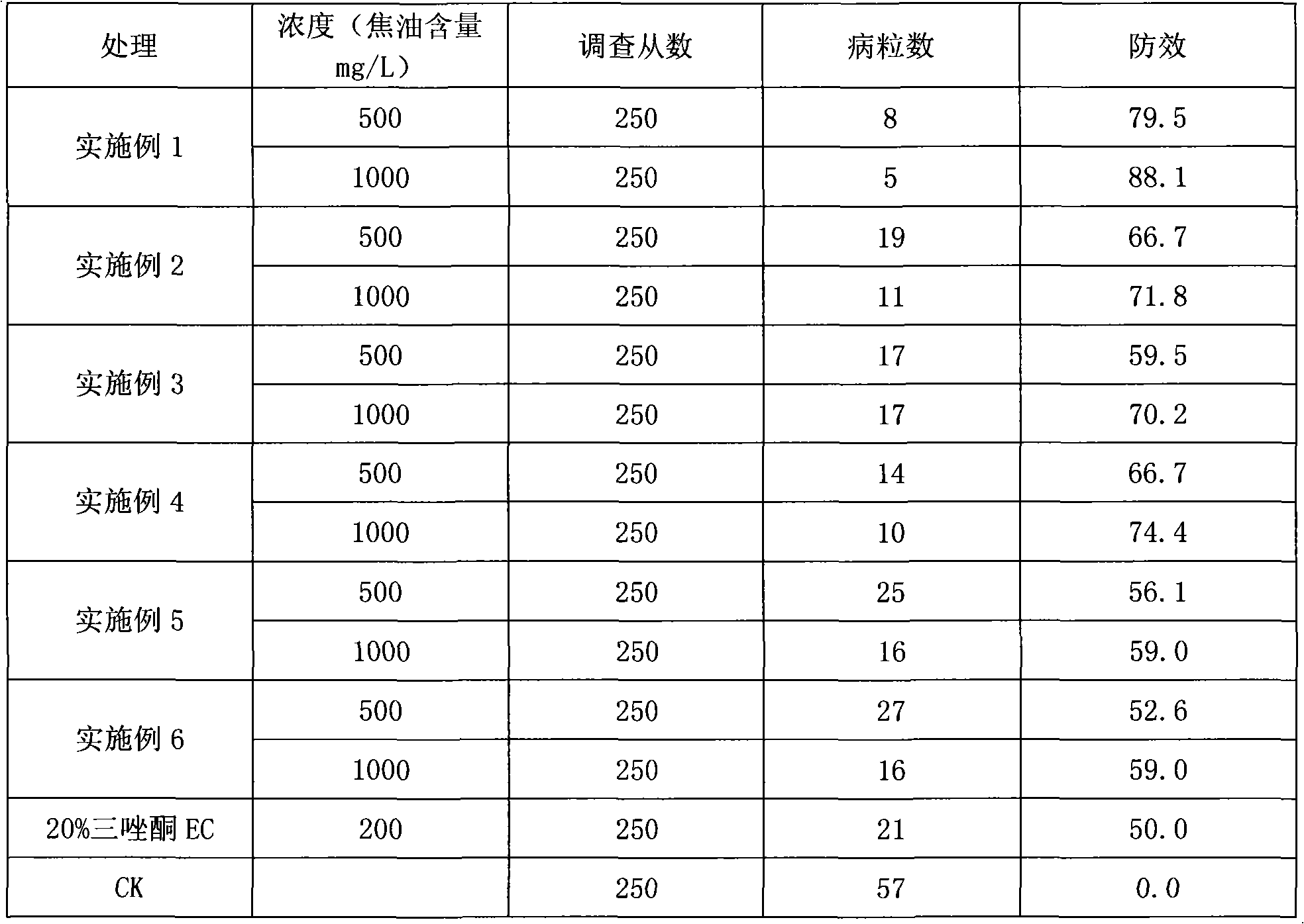 Multi-effect pesticidal preparations and uses thereof