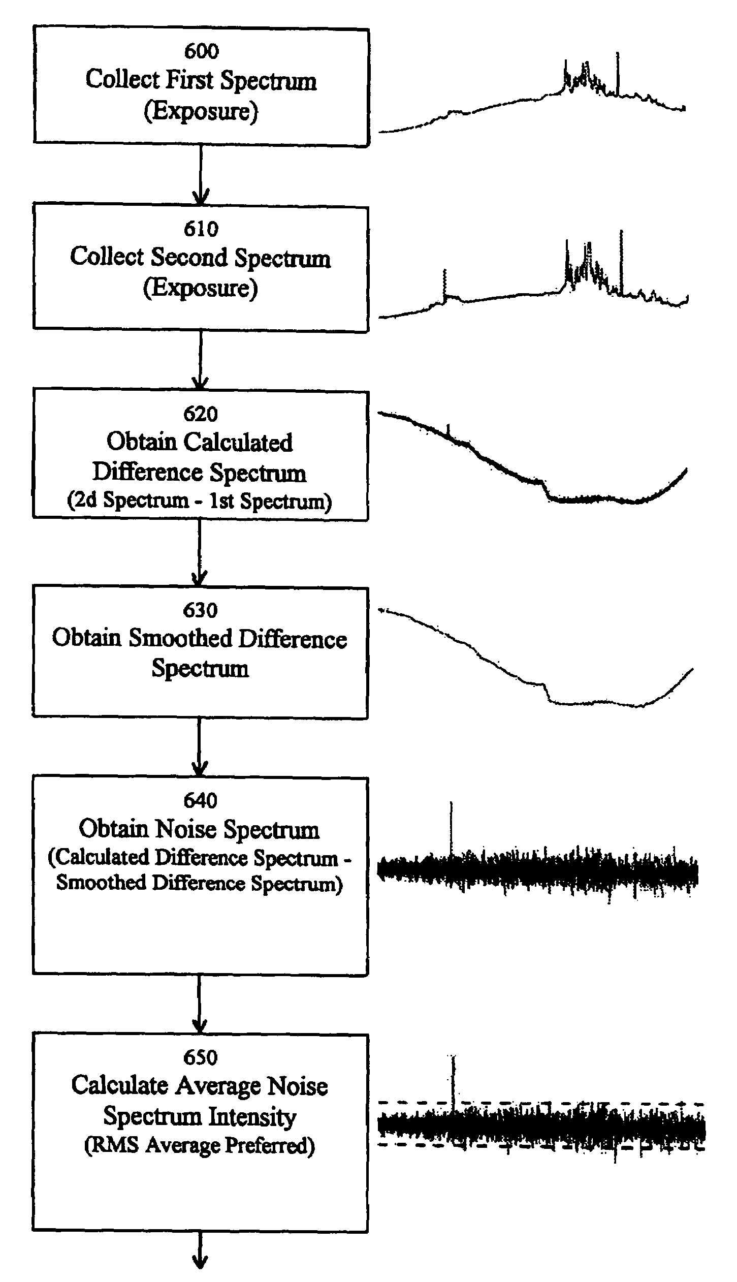 Spectrometric data cleansing