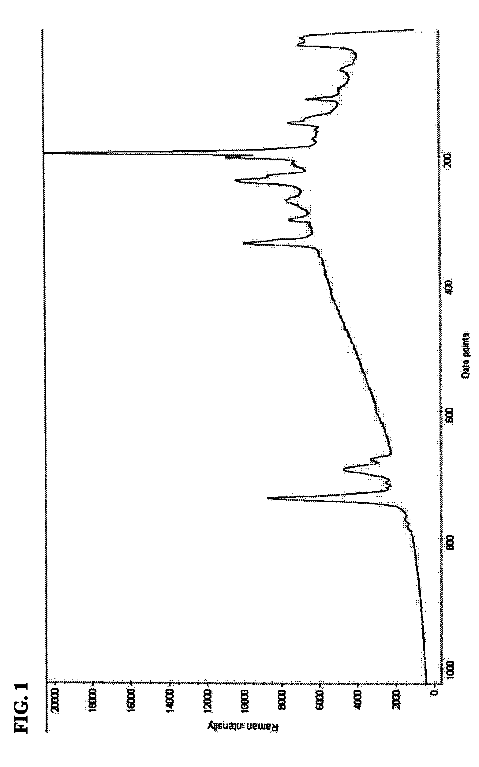 Spectrometric data cleansing