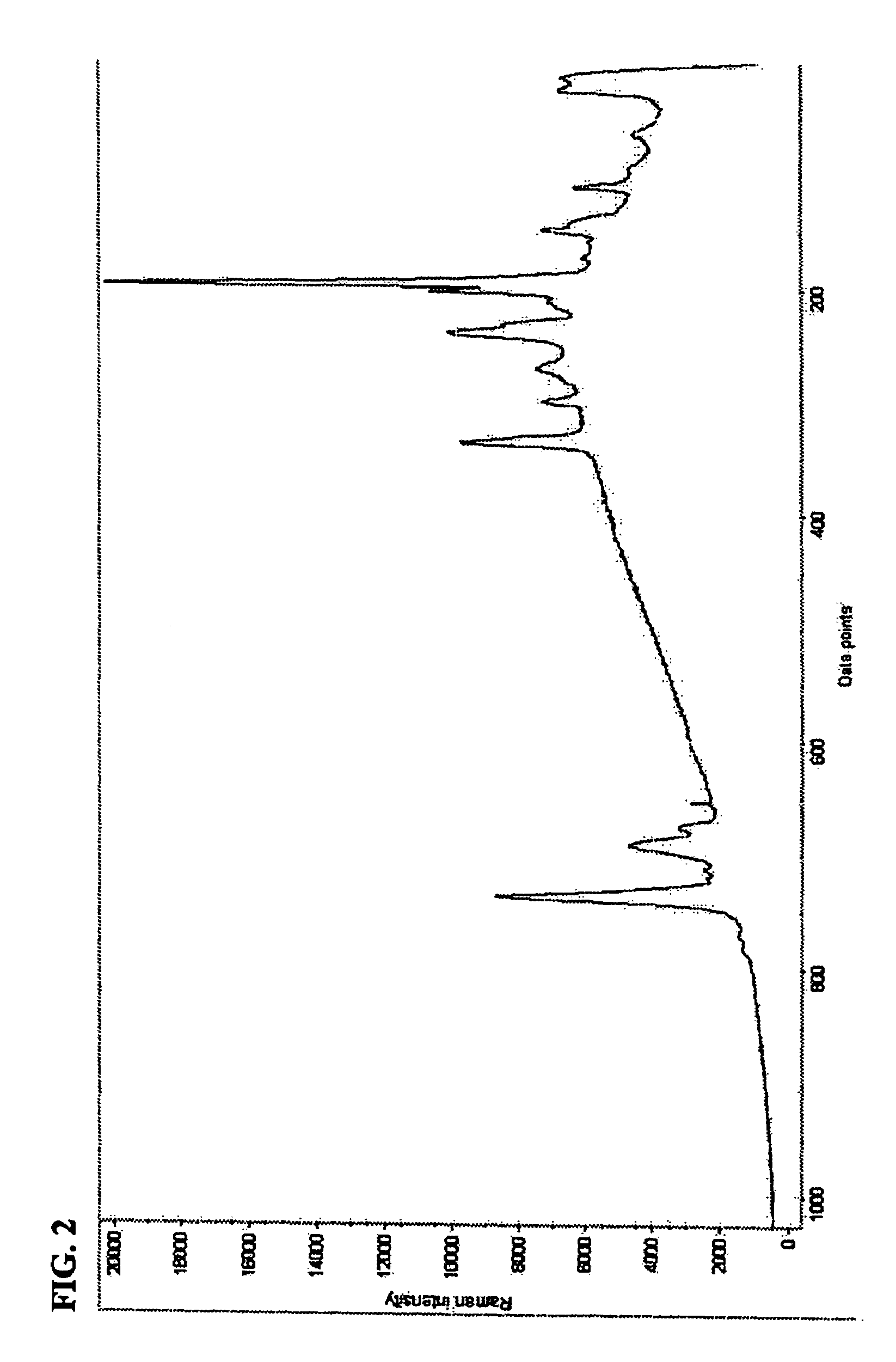 Spectrometric data cleansing