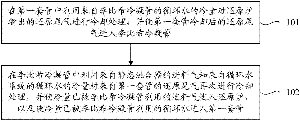 Polycrystalline silicon reduction tail gas waste heat utilization method and system