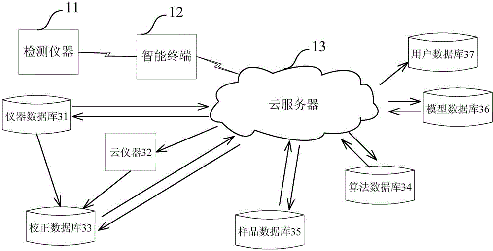 Quality detection system based on cloud server