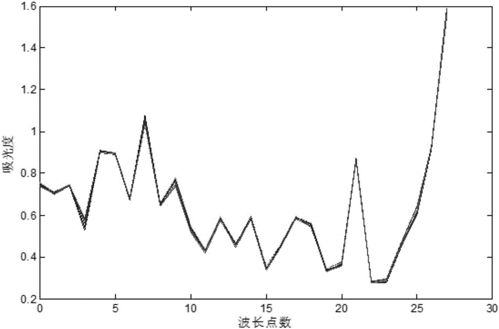 Quality detection system based on cloud server