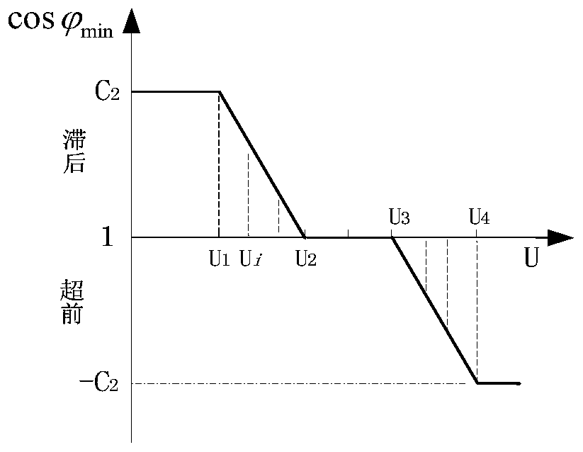 Coordinated control method for multi-level reactive power and voltage in active distribution network