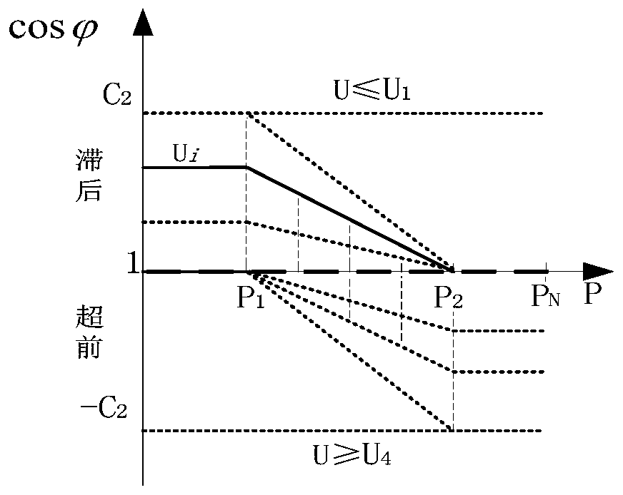 Coordinated control method for multi-level reactive power and voltage in active distribution network