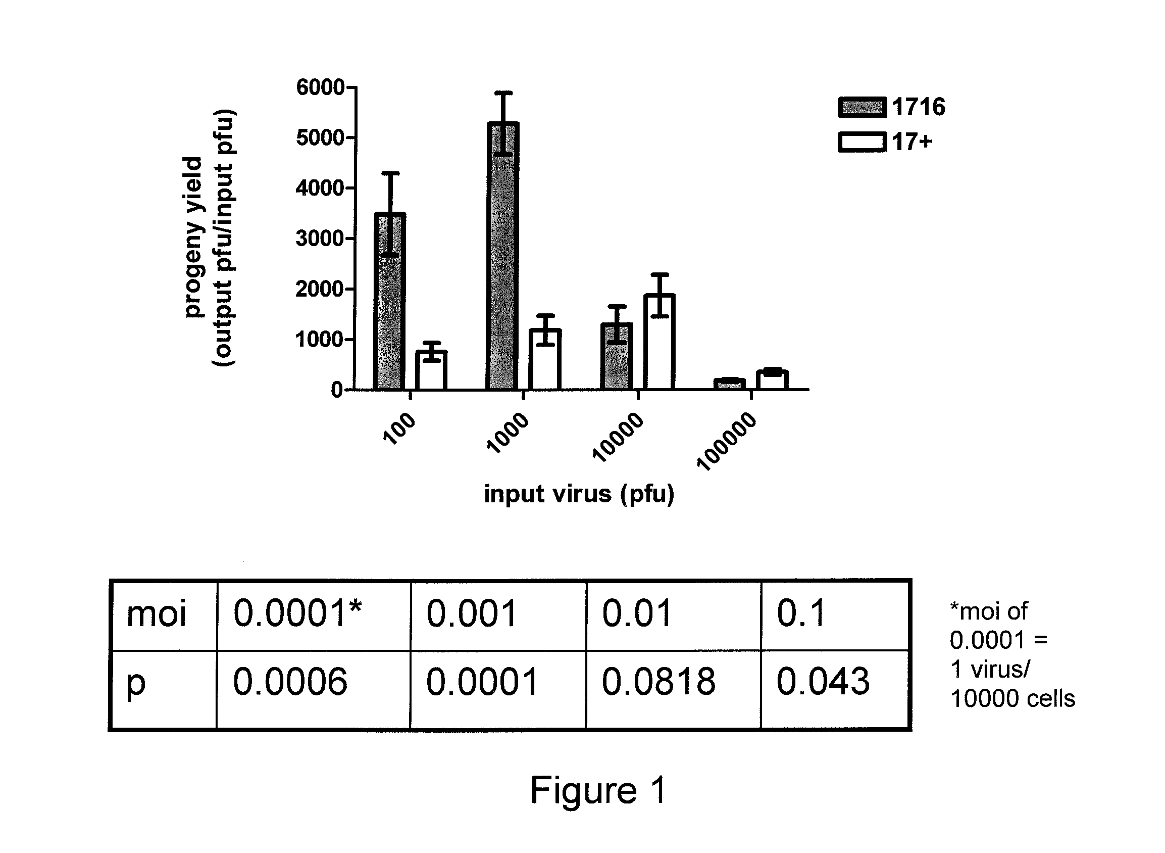 Treatment of liver cancer