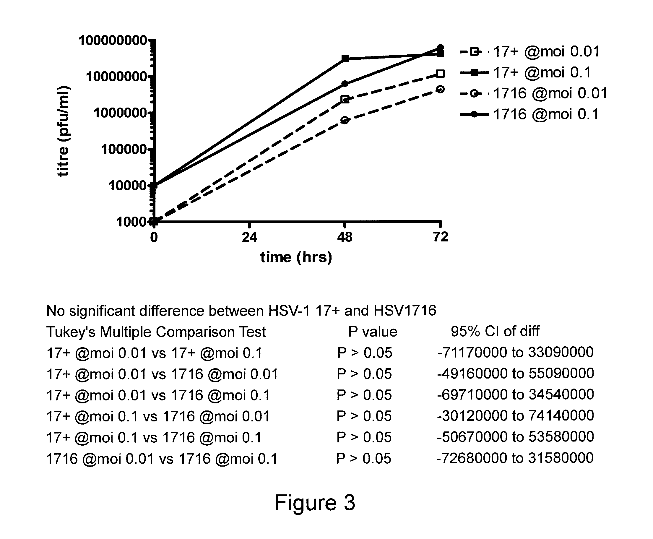 Treatment of liver cancer