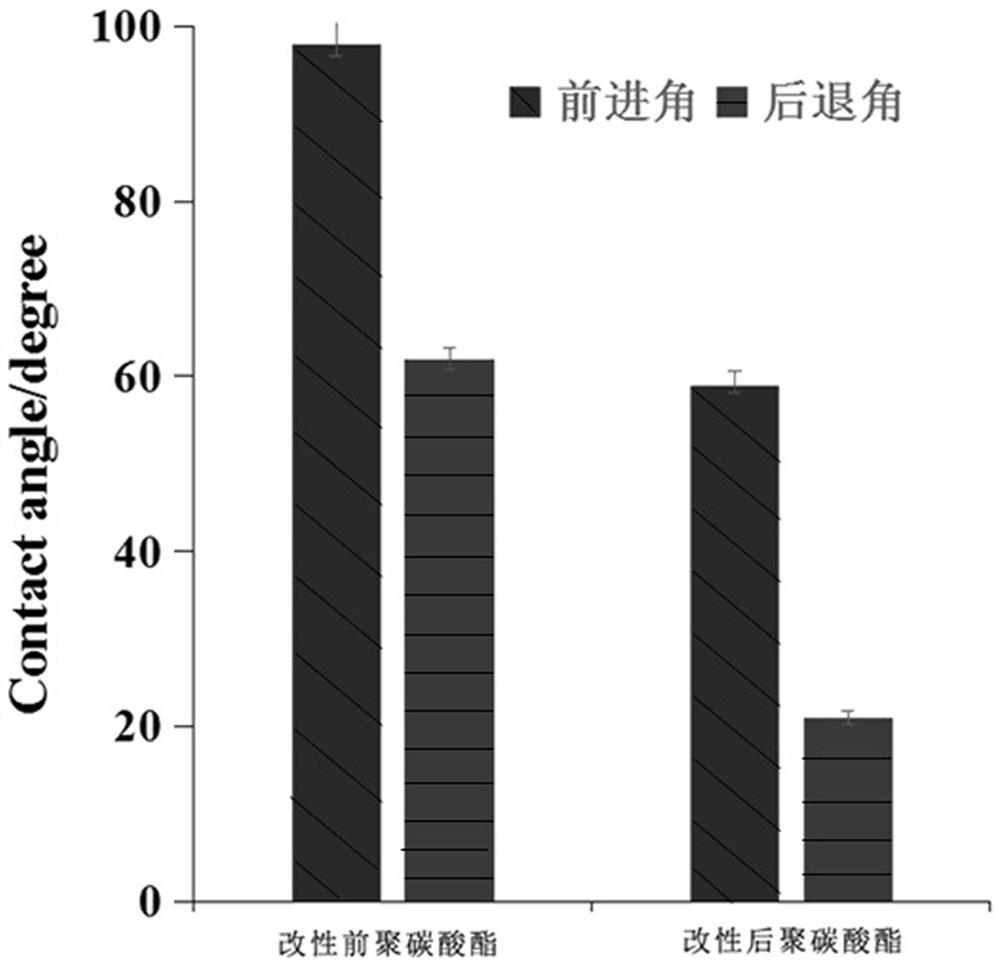 Preparation method of two phosphorylcholine coatings containing catechol, amino groups and carboxyl groups