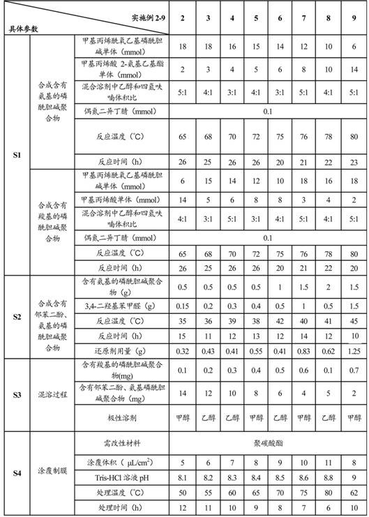 Preparation method of two phosphorylcholine coatings containing catechol, amino groups and carboxyl groups