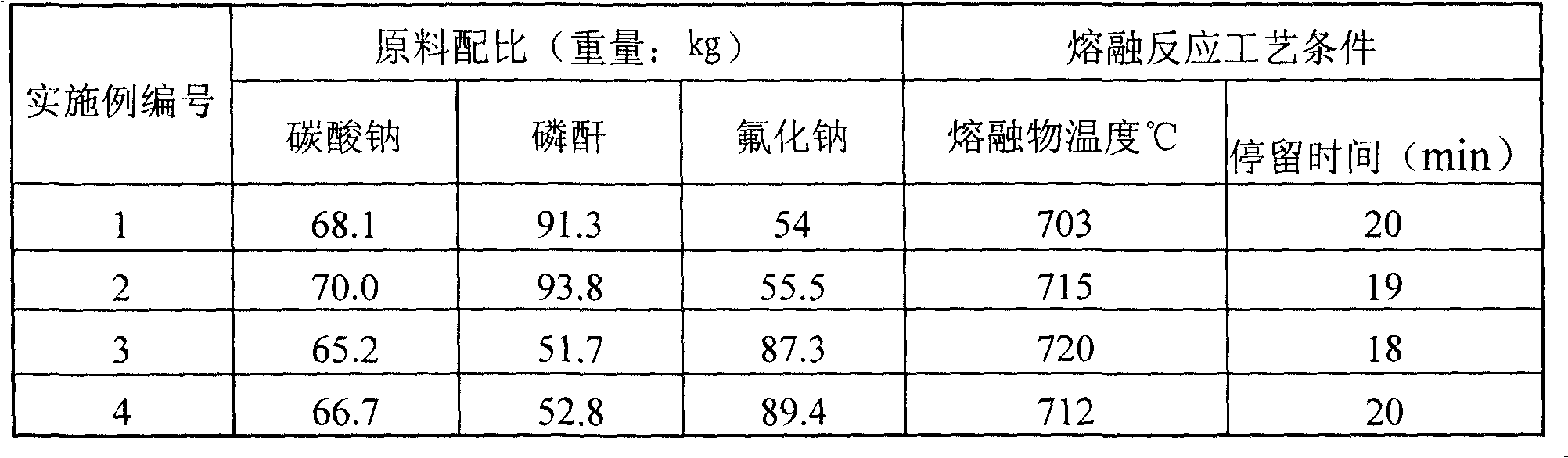 Preparation of sodium monofluorophosphate