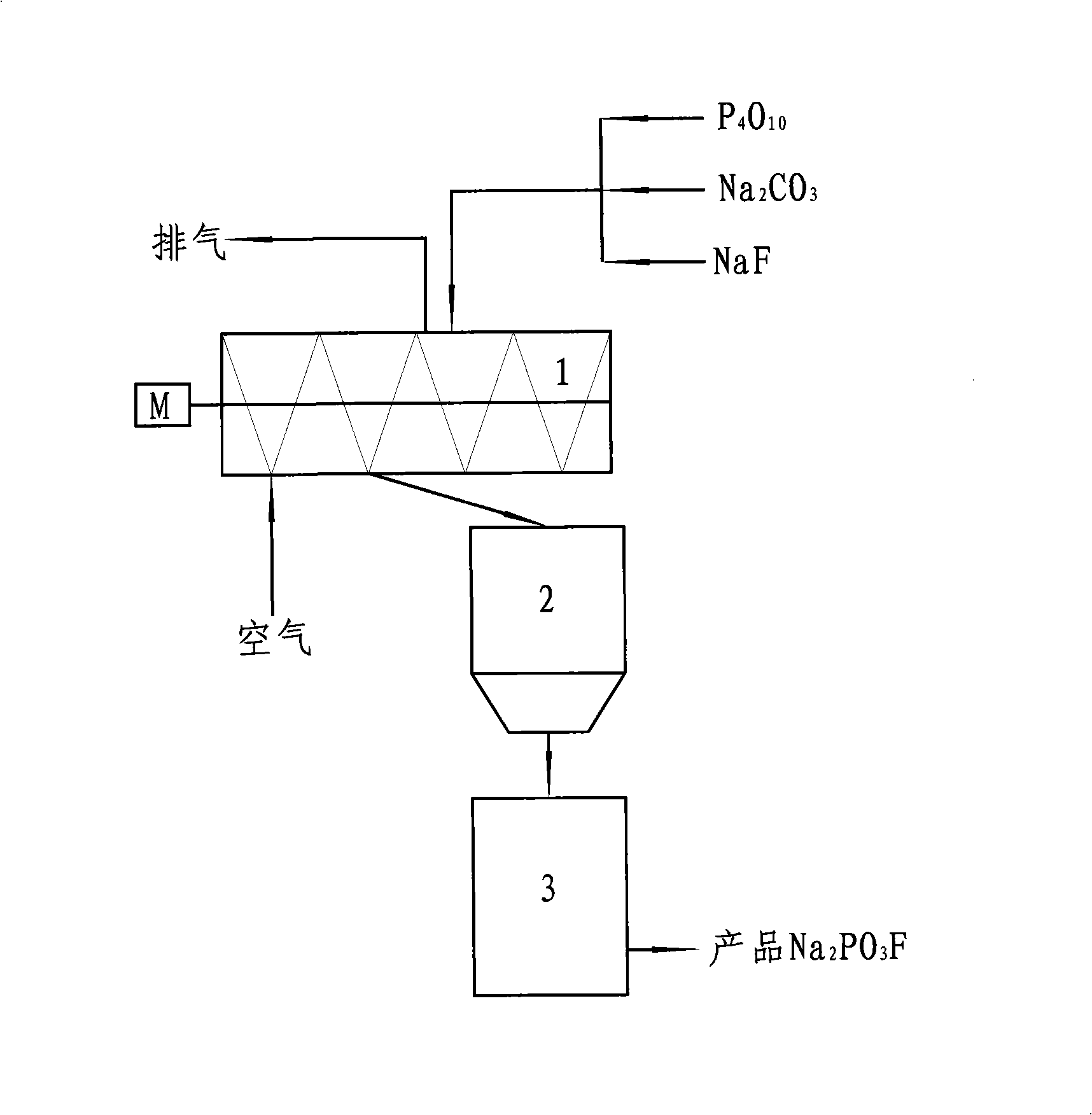 Preparation of sodium monofluorophosphate