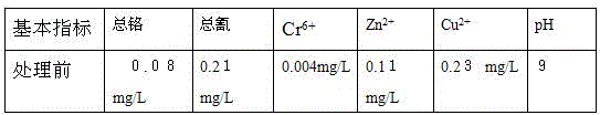 Treatment process of electroplating wastewater containing cyanogen and chromium