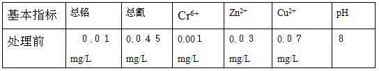 Treatment process of electroplating wastewater containing cyanogen and chromium