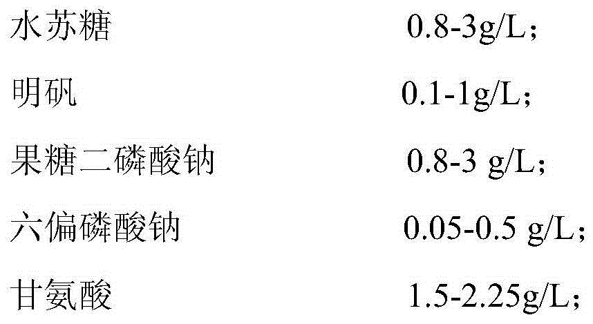 Alpha-hydroxybutyrate dehydrogenase detection kit and preparation method thereof