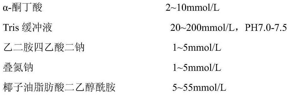 Alpha-hydroxybutyrate dehydrogenase detection kit and preparation method thereof