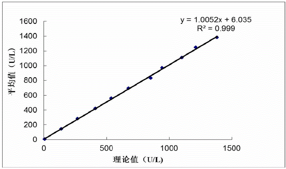 Alpha-hydroxybutyrate dehydrogenase detection kit and preparation method thereof