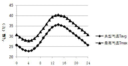 Indoor test estimation method for estimating bituminous pavement rut