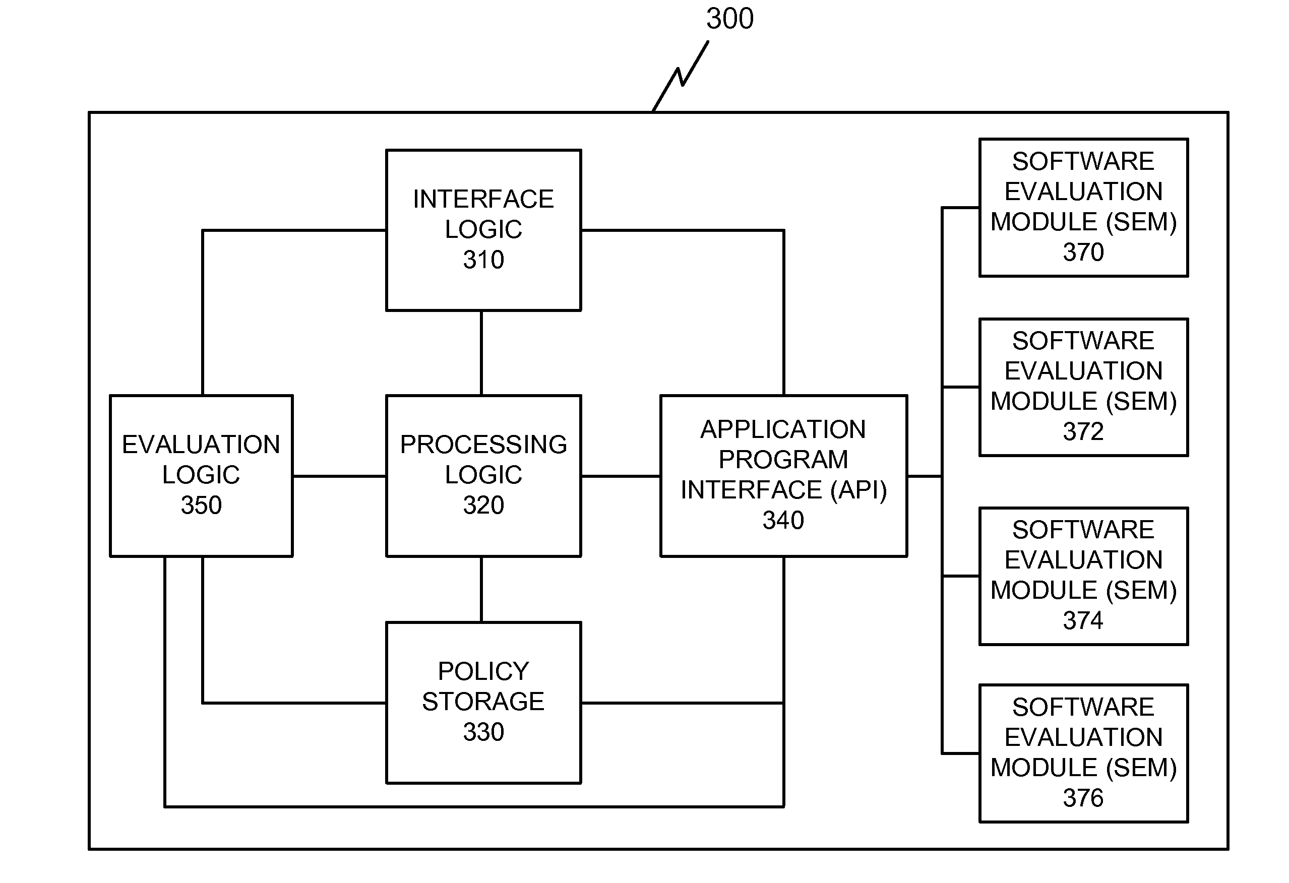 Policy evaluation in controlled environment