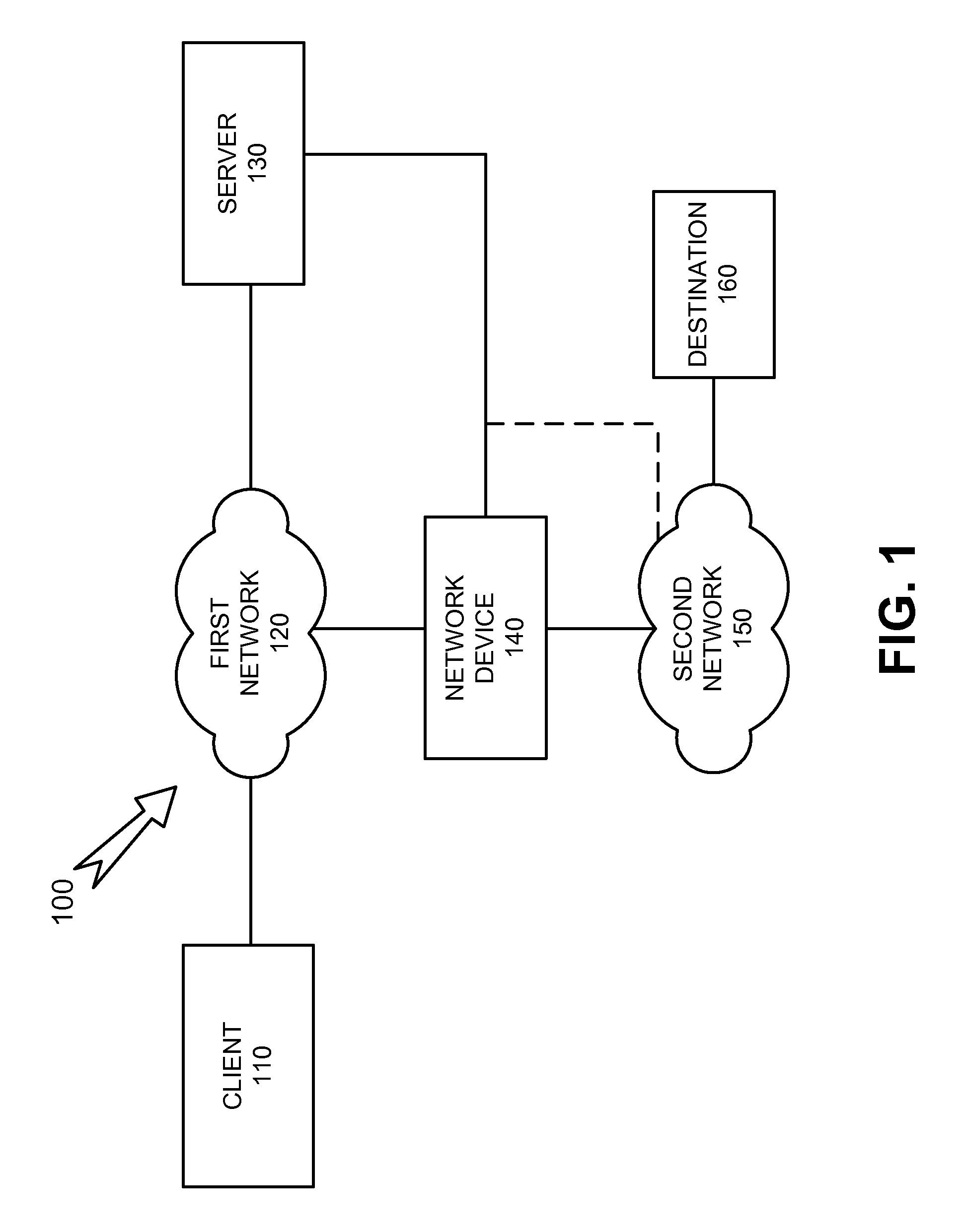 Policy evaluation in controlled environment