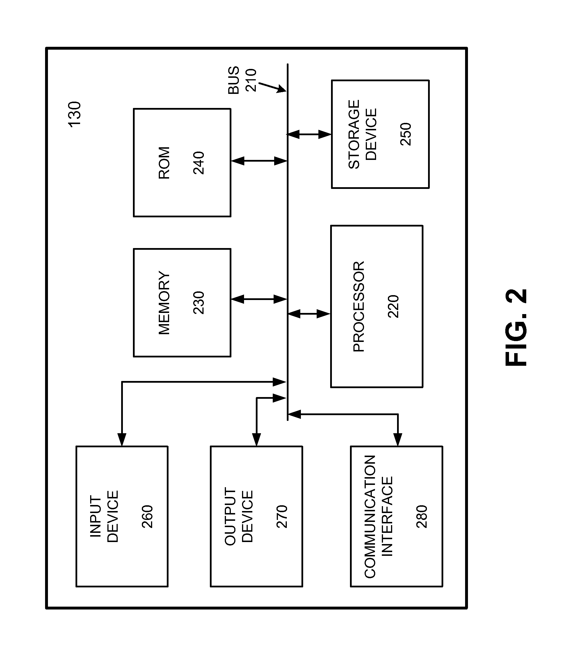 Policy evaluation in controlled environment