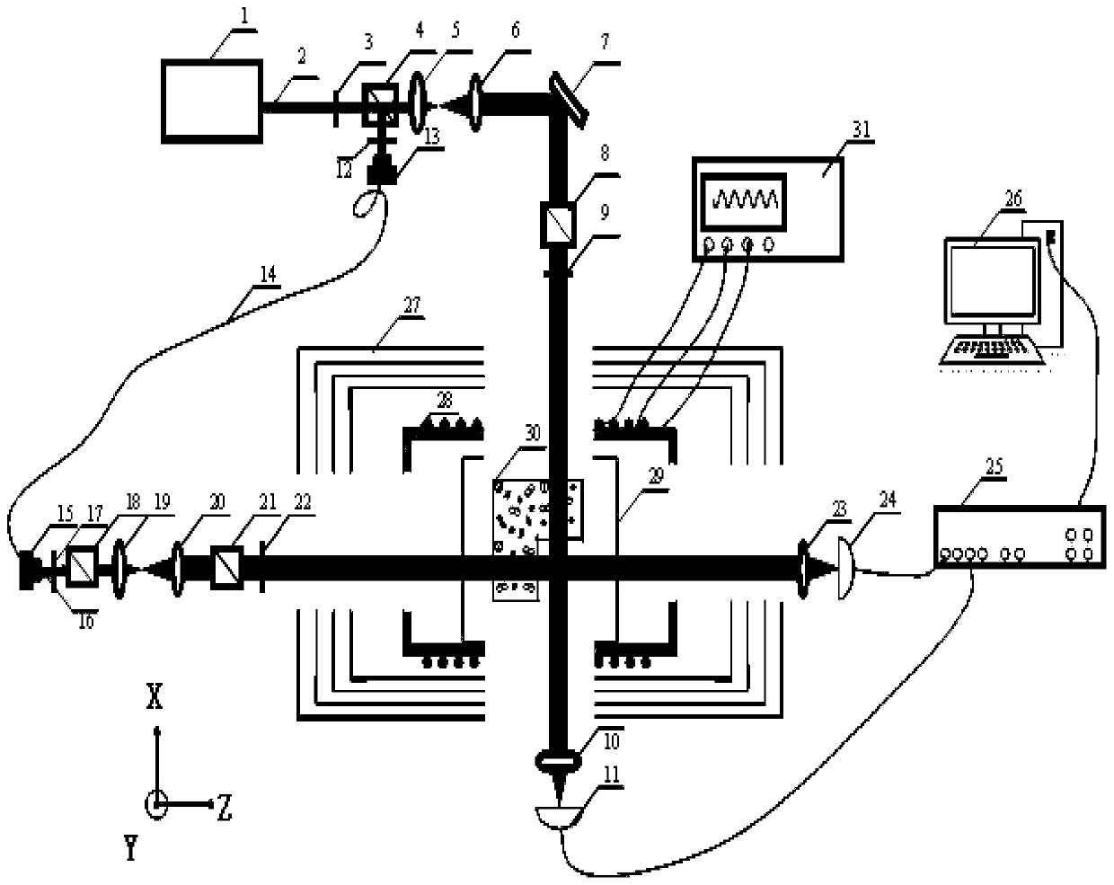 Three-axis atomic vector magnetic field measurement device with double pumped beams based on serf