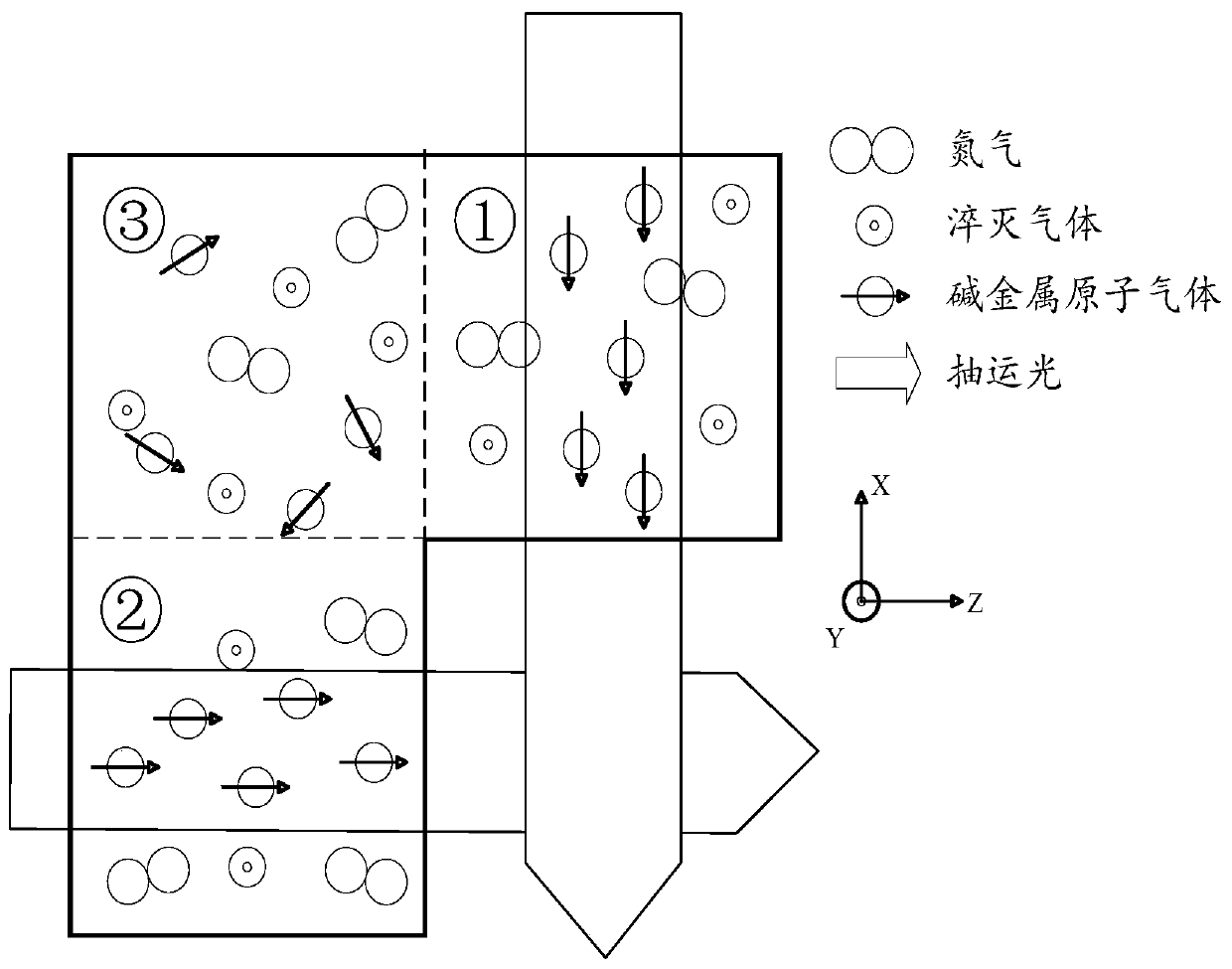 Three-axis atomic vector magnetic field measurement device with double pumped beams based on serf