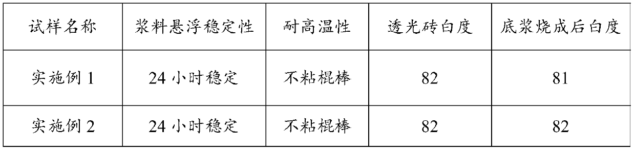 Bottom slurry for light-transmitting ceramic tile and preparation method of bottom slurry